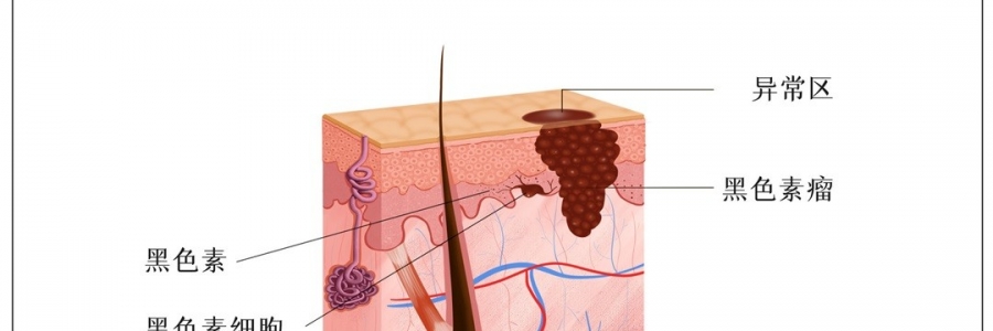 這些“福相”竟是險象？趕緊對鏡自查！